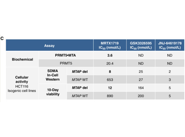 MTA using Biotin-Histone H4 (1–15) peptide
