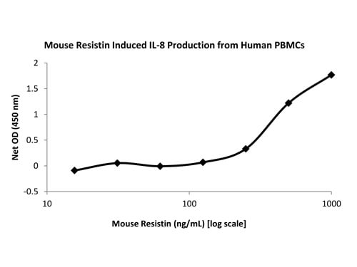 SDS-PAGE of Mouse Resistin Dimer