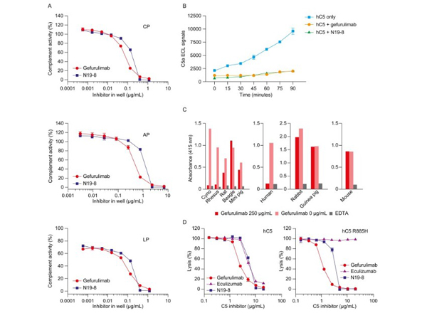 Hemolysis using Anti-Chicken Red Blood Cell