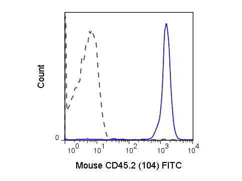 Flow Cytometry of anti-CD45.2 FITC - 200-302-N86