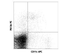 Flow Cytometry of anti-NK1.1 PE - 200-308-N93