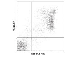 Flow Cytometry of anti-Ly-6G/Ly-6C (Gr-1) FITC - 200-502-L54