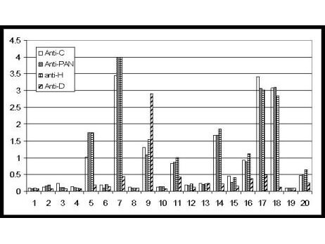 Anti-NAG-1 (H variant specific) Antibody Trial Size - ELISA
