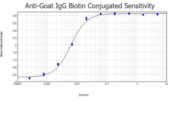 Goat IgG (H&L) Antibody Biotin Conjugated