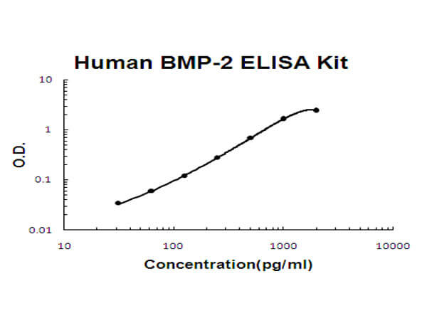 Human BMP-2 ELISA Kit