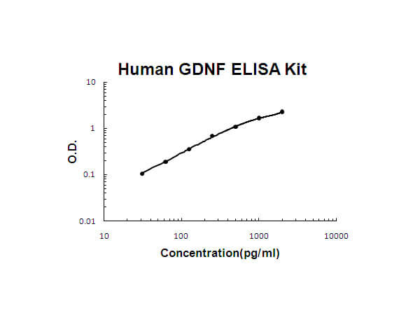 Human GDNF ELISA Kit