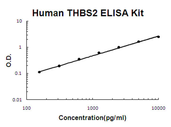 Human TSP2 ELISA Kit