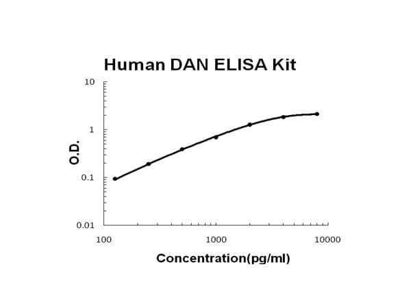 Human DAN/NBL1 Accusignal ELISA Kit