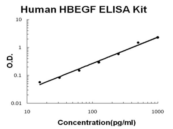 Human HBEGF ELISA Kit
