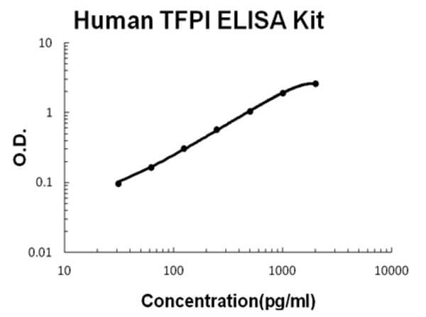 Human TFPI ELISA Kit