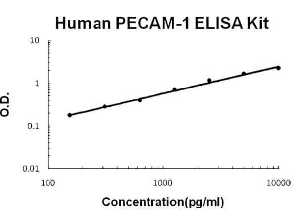 Human PECAM-1/CD31 Accusignal ELISA Kit