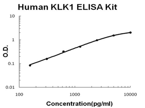 Human KLK1 ELISA Kit