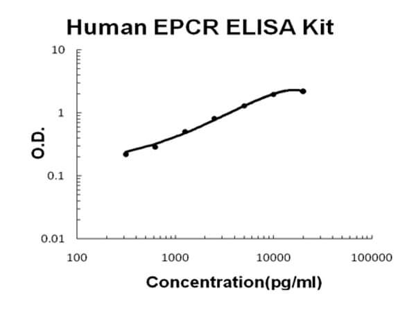 Human EPCR ELISA Kit