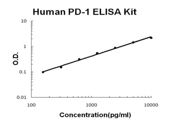 Human PD-1 ELISA Kit