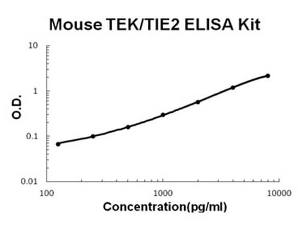 Mouse TEK - TIE2 ELISA Kit